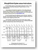 PhizztyB clock cycles versus instructions chart